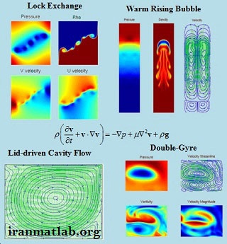 Fluid Mechanics MATLAB code download train farsi persian