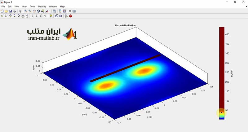 antenna toolbox MATLAB video tutorial download 1 current charge