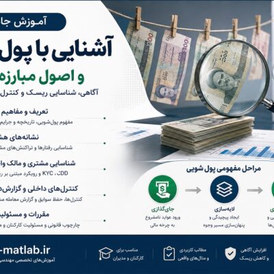 آشنايي با پولشويي
